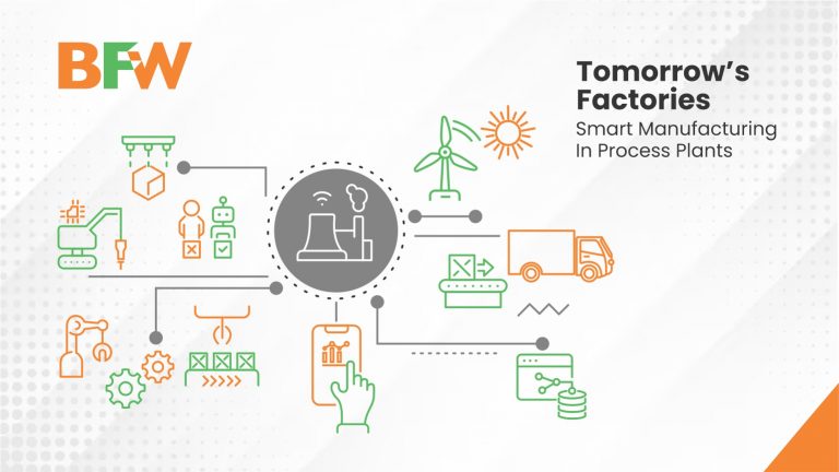 A representation of smart manufacturing in process plants